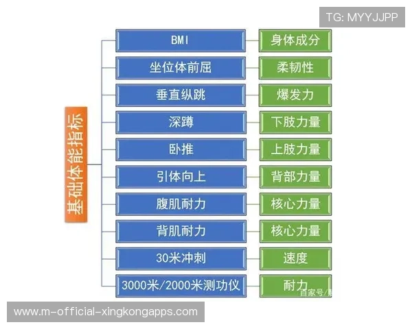 国家队调整体能测试内容 适应国际比赛节奏，国家队体能标准