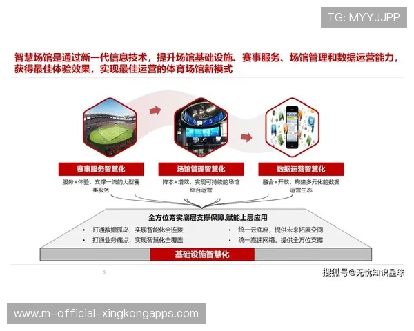 联赛不断拓展“青少年+智慧场馆+绿色生态”融合路径,行业升级持续推进 联赛不断拓展“青少年+智慧场馆+绿色生态”融合路径,行业升级持续推进