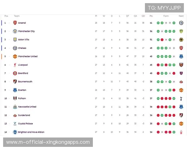 英超主场优势如何影响积分差距，英超主场最新积分榜