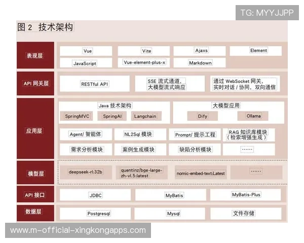 协作提升体系优势