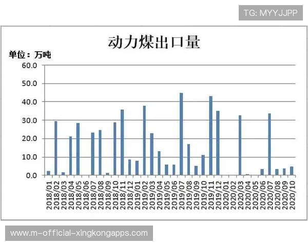 稳定输出常态化